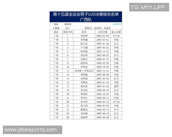 中国U15国家男子足球队参赛名单正式公布期待年轻球员展现风采 中国U15国家男子足球队参赛名单正式公布期待年轻球员展现风采