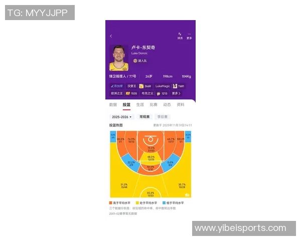 东契奇谈常规赛前训练计划强调球队需理清战术与配合问题